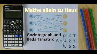 Gozintograph und Bedarfsmatrix