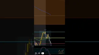 Golden Zone (Fibonacci) + Imbalance + Liquidez = Take Profit 🤑📈  #trading #forex