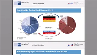 IHK-Webinar: Update - Russland