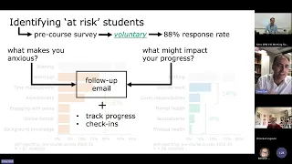 Forget the rhetoric, what really works and what doesn’t: student engagement, wellbeing, and equity