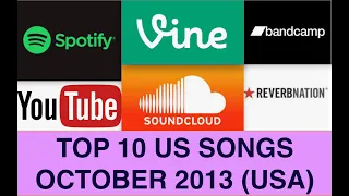 Top 10 US Songs OCT 13-Ylvis, Lorde, M Cyrus, Lana Del Rey, Capifal Cities, L Gaga, Avicii, R Thicke