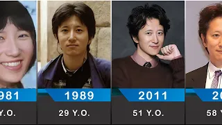 Evolution of Mr. Hirohiko Araki