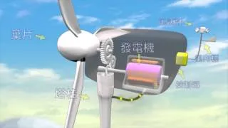 風力發電機是怎麼組成的？