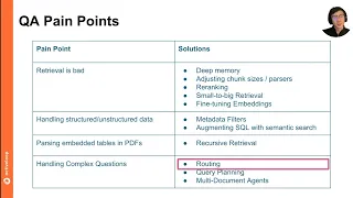 Advanced Retrieval Strategies: Deep Memory, Small to Big Retrieval, Structured and Unstructured Data