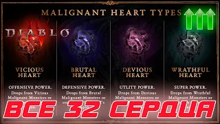 Diablo 4 - Встречайте все 32 сердца и их уникальные свойства для тематики 1-го сезона