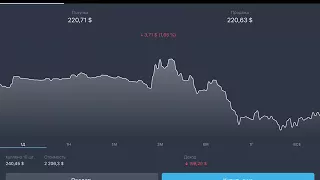 Реальный Брокерский счет Тинькофф Инвестиции  Хорошее падение  Небольшая спекуляция  24 04 18