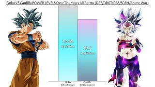 Goku VS Caulifla POWER LEVELS Over The Years All Forms (DB/DBZ/DBGT/DBS/SDBH/Anime War)