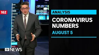 COVID-19 numbers, August 5: Victoria posts record 725 new coronavirus cases, 15 deaths | ABC News