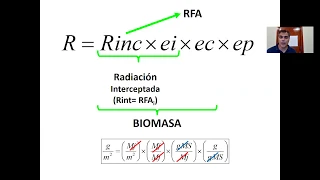 Ecofisiología de la Producción Vegetal - Clase Crecimiento I. Dr. Gabriel Espósito UNRC