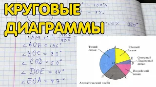 Круговые диаграммы. Математика 5 класс