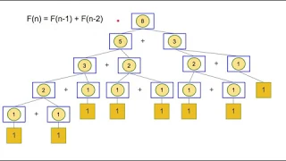 Схема рекурсивного алгоритма вычисления числа Фибоначчи. 8 из 8