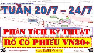 Phân tích cổ phiếu rổ VN30 tuần 20-24/7 | Thị trường chứng khoán tuần 20/7 - 24/7 SSI PLX CTD VHM