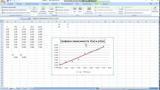 Аппроксимация МНК полиномом 1 степени