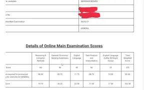 MY IBPS PO SCORECARD.......HOW MUCH ABOVE CUTOFF??