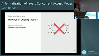 A Formalization of Java’s Concurrent Access Modes