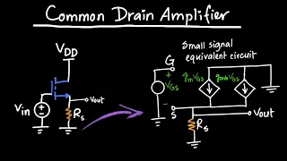 Common Drain Amplifier Explained