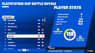 HOW I QUALIFIED TO THE EU PLAYSTATION CUP FINALS 🏆