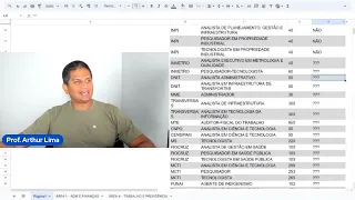 CONCURSOS DENTRO E FORA DO UNIFICADO NACIONAL - AFT, MAPA, BACEN, CVM, DNIT, MRE, MDIC, AGÊNCIAS