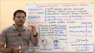 Sedative-Hypnotics (Part 02) = Classification and Mechanism of Action of Benzodiazepine | Sedative