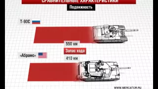 Т-90С и М1А1 "Абрамс"