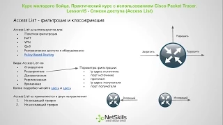 15.Видео уроки Cisco Packet Tracer. Курс молодого бойца. Access-List