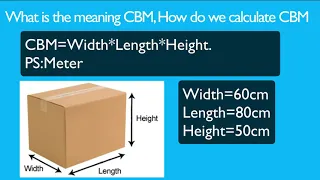 What is the meaning CBM? how to calculate CBM?