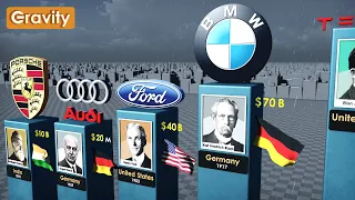 Richest Car Companies 2024