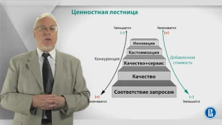 Курс лекций "Создание нового бизнеса". Лекция 2: Если уж идти в бизнес, то с какой идеей?