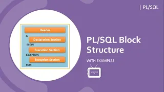 PL/SQL Block Structure | Anonymous Block | How to write Hello World Program in PL/SQL| TechnonTechTV