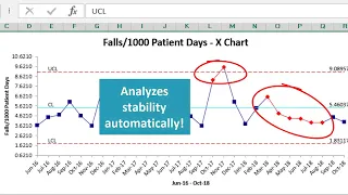How to create control charts in Excel using QI Macros Add-in