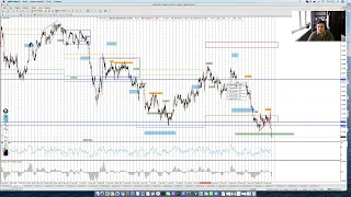 Прогноз по рынку на неделю. Что дальше по EUR/USD  и GBP/USD?