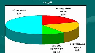 Лекция.  Часть 1.  Медицинская экология