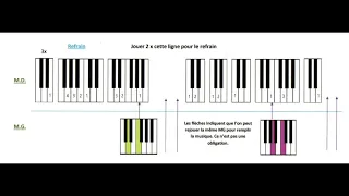 Ta reine  (Angèle) Tuto facile (Easy) Le piano sans solfège® Sylvain THOMAS