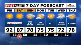 First Alert Friday morning FOX 12 weather forecast (9/15)