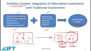 2020 Level I Alternative Investment Videos  Lecture 1