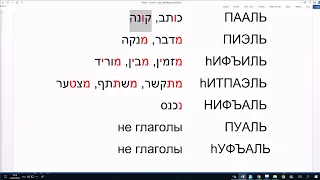 683. Учимся распознавать биньяны глаголов в иврите. Настоящее время. пааль, пиэль, ифъиль, итпаэль
