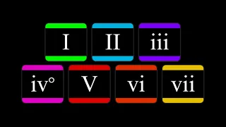 How to use the lydian mode to make chords and progressions