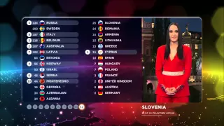 All the '12 points' to Sweden in Eurovision 2015