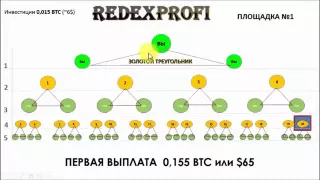 RedeX золотой треугольник! 2016год  Редекс!   YouTube 360p