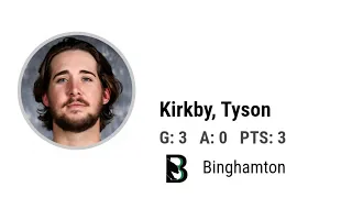 3-15-24 FPHL TYSON KIRKBY HAT TRICK