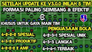 INILAH 8 FORMASI TERBAIK PALING SEIMBANG & LEBIH EFEKTIF EFOOTBALL 2024 KHUSUS UNTUK PENGUASAAN BOLA