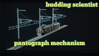 How pantograph work||Animation||electric train 480p