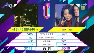 191122 Music Bank- MAMAMOO (마마무) HIP's 2nd Win #HIP2NDWIN