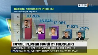 Украине предстоит второй тур голосования