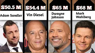 Top 20 Highest-paid actors in world😱😱😱