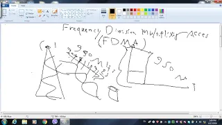 شرح طريقة FDMA