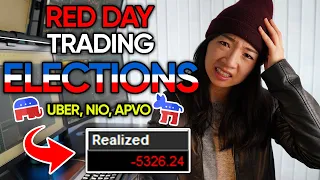 Trading Losses- Stock Market on US Election Day- APVO, NIO, UBER, BABA stock