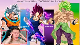 GOKU vs VEGETA vs BROLY NIVEL DE PODER  - REACCION THEKALO