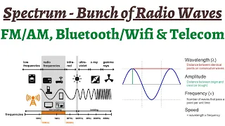 What is Spectrum & why it is allocated - Role of different frequency bands of Radio Waves around us