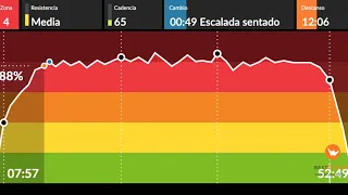 BESTCYCLING INDOOR 80s -DJ LUIS BY NECK